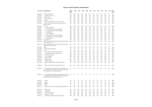 ANNEX I Schedule of Brunei Darussalam Headnote ... - SICE