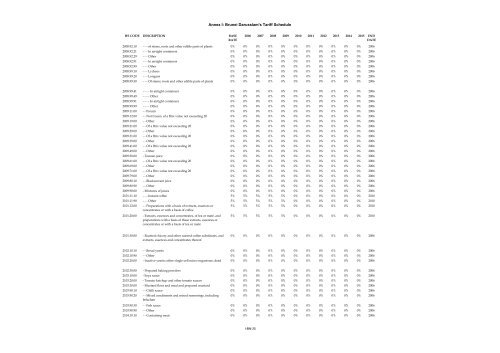 ANNEX I Schedule of Brunei Darussalam Headnote ... - SICE