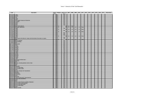 ANNEX I Schedule of Brunei Darussalam Headnote ... - SICE