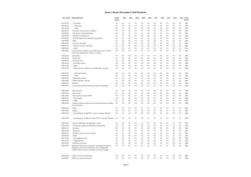 ANNEX I Schedule of Brunei Darussalam Headnote ... - SICE