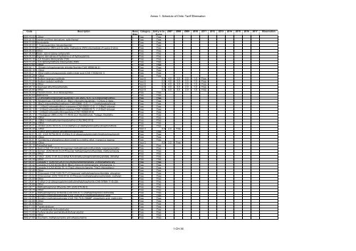 ANNEX I Schedule of Brunei Darussalam Headnote ... - SICE