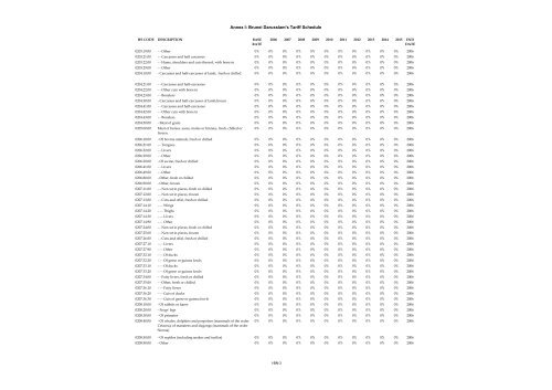 ANNEX I Schedule of Brunei Darussalam Headnote ... - SICE