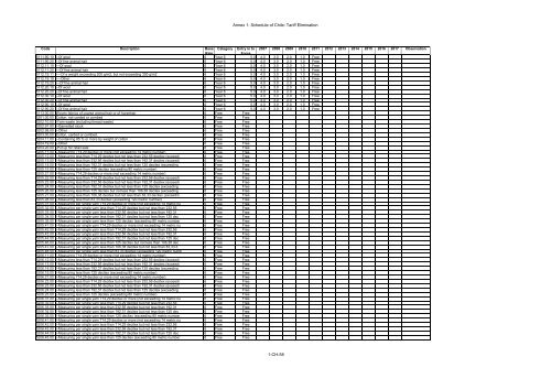 ANNEX I Schedule of Brunei Darussalam Headnote ... - SICE