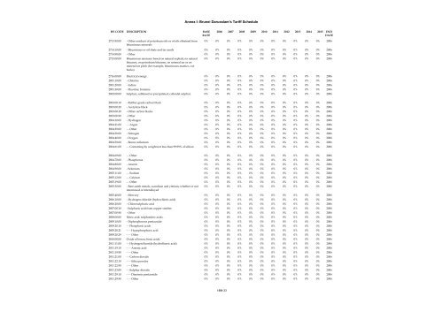 ANNEX I Schedule of Brunei Darussalam Headnote ... - SICE