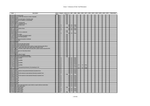 ANNEX I Schedule of Brunei Darussalam Headnote ... - SICE