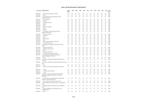 ANNEX I Schedule of Brunei Darussalam Headnote ... - SICE