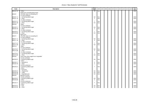 ANNEX I Schedule of Brunei Darussalam Headnote ... - SICE