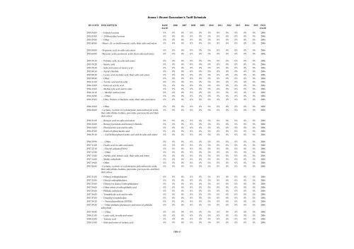 ANNEX I Schedule of Brunei Darussalam Headnote ... - SICE