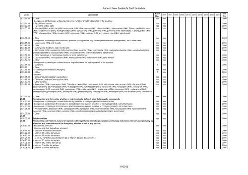 ANNEX I Schedule of Brunei Darussalam Headnote ... - SICE