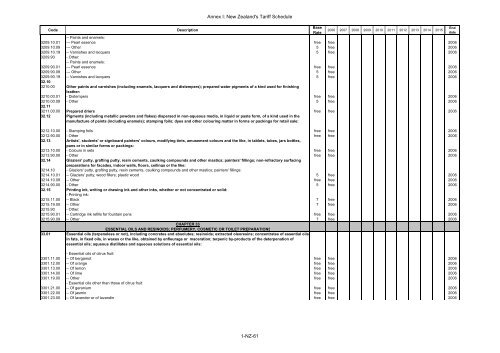 ANNEX I Schedule of Brunei Darussalam Headnote ... - SICE