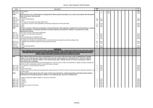 ANNEX I Schedule of Brunei Darussalam Headnote ... - SICE