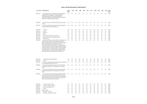 ANNEX I Schedule of Brunei Darussalam Headnote ... - SICE