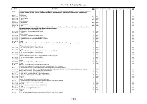 ANNEX I Schedule of Brunei Darussalam Headnote ... - SICE