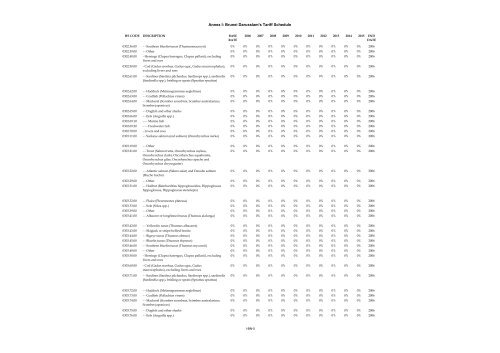 ANNEX I Schedule of Brunei Darussalam Headnote ... - SICE