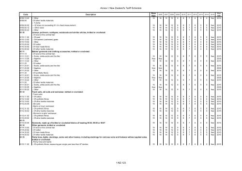 ANNEX I Schedule of Brunei Darussalam Headnote ... - SICE