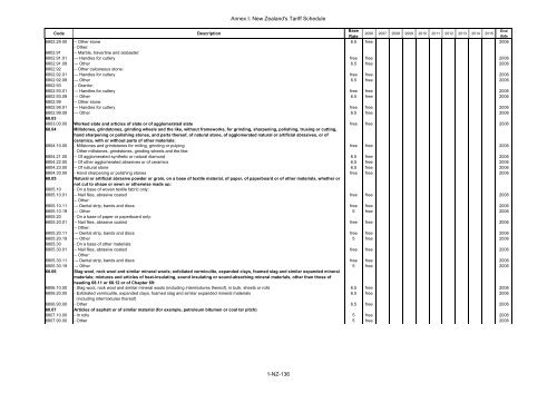 ANNEX I Schedule of Brunei Darussalam Headnote ... - SICE