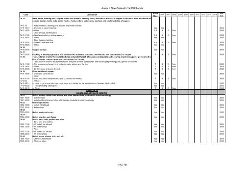 ANNEX I Schedule of Brunei Darussalam Headnote ... - SICE