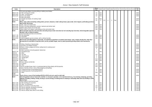 ANNEX I Schedule of Brunei Darussalam Headnote ... - SICE