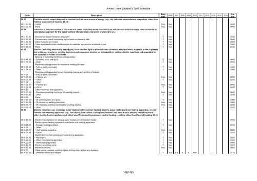 ANNEX I Schedule of Brunei Darussalam Headnote ... - SICE