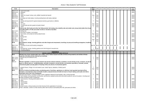 ANNEX I Schedule of Brunei Darussalam Headnote ... - SICE