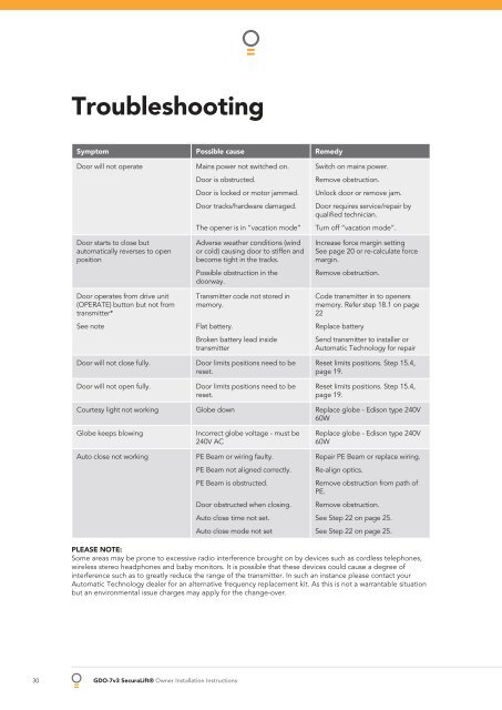 Troubleshooting Symptom P