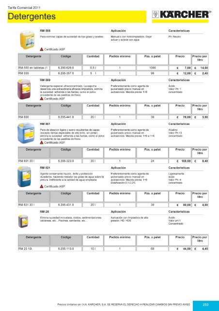 Precios Unitarios sin I.V.A. KARCHER, S.A. SE RESERVA EL ...