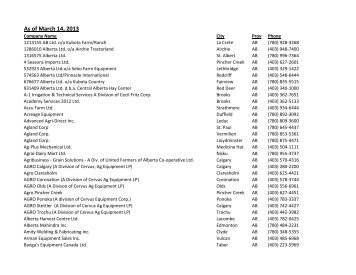 2013 Licensed Farm Implement Dealers Sorted By Name