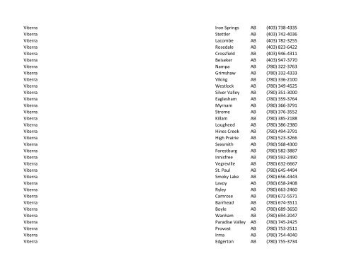 2013 Licensed Farm Implement Dealers Sorted By Name