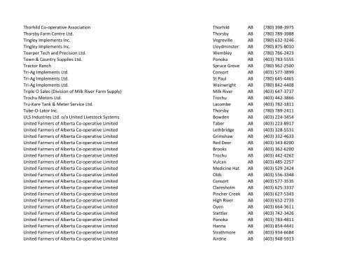 2013 Licensed Farm Implement Dealers Sorted By Name