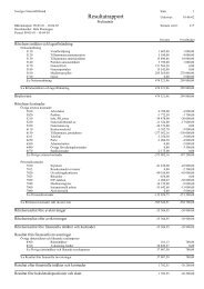 Resultatrapport - Scandinavian Naturist Portal