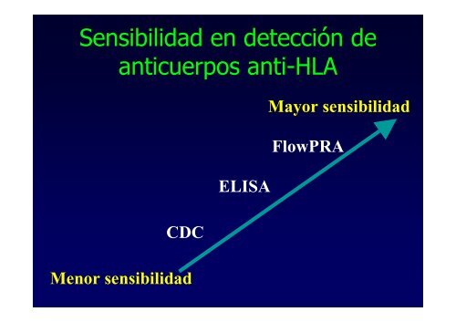 CLASE 3 DetecciÃ³n de Anticuerpos - Hospital Privado