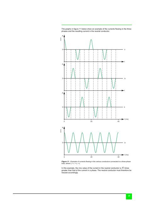 Harmonic detection and filtering - Schneider Electric