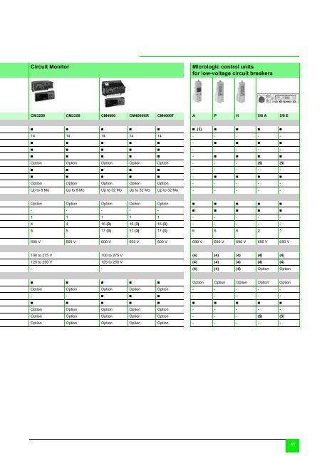 Harmonic detection and filtering - Schneider Electric