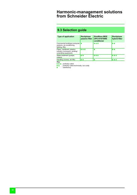 Harmonic detection and filtering - Schneider Electric