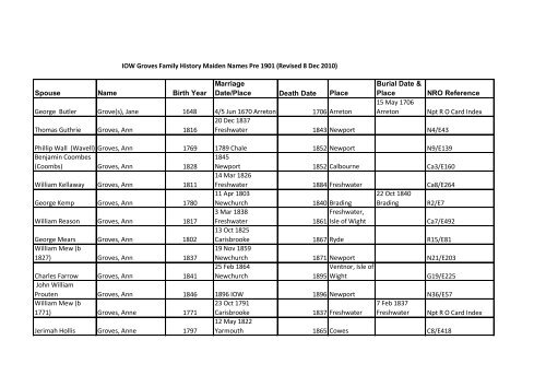 Maiden name Groves - Isle of Wight Family History Society