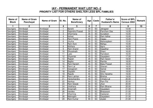 Gauriganj - Sultanpur