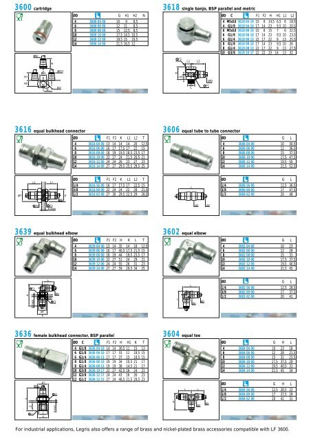 LF 3600 push-in fittings for industrial and food applications