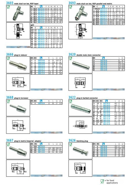 LF 3600 push-in fittings for industrial and food applications