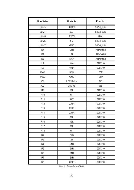 Diplomová práce - Magisterský program Inteligentní budovy