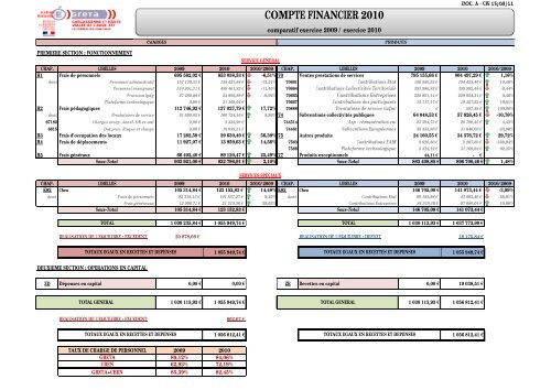 le compte financier du GRETA, exercice 2010 - Lycée Jules Fil