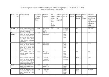 Ward Number-19 - Municipal Corporation Faridabad