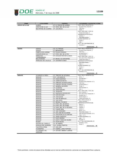 Convocatoria - Diario Oficial de Extremadura