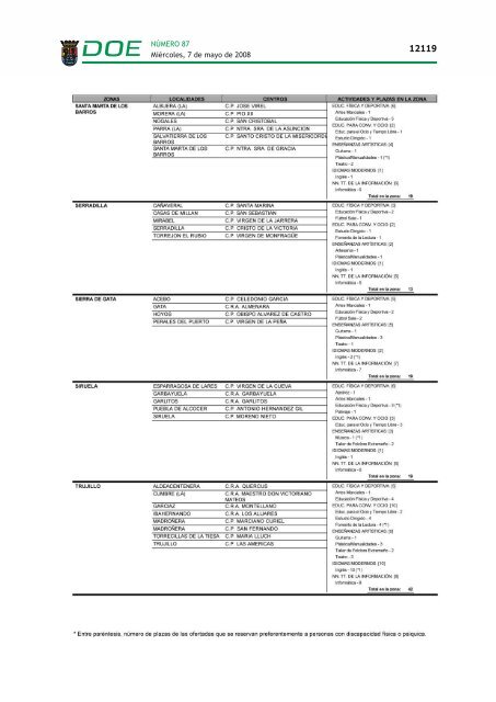 Convocatoria - Diario Oficial de Extremadura