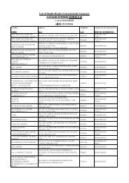 List of Radio Dealer (Unrestricted) Licensees 無線電商(放寬限制)持