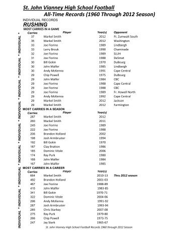 Vianney Football Records 1960-Present - St. John Vianney High ...