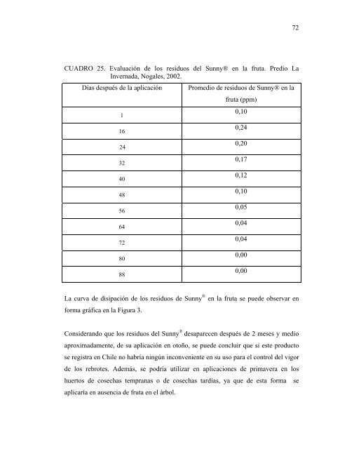 P sobre la productividad y desarrollo del palto cv. Hass - Altavoz