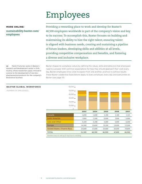 2007 Sustainability Report - Baxter Sustainability Report