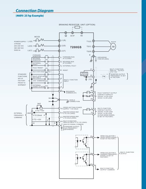 7200GS Brochure - TECO-Westinghouse Motor Company