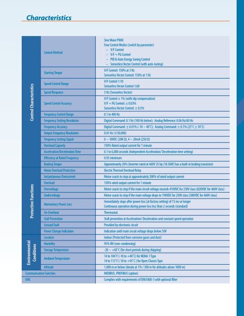 7200GS Brochure - TECO-Westinghouse Motor Company