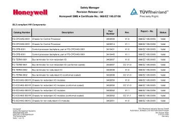 List of approved modules - Tuv-fs.com